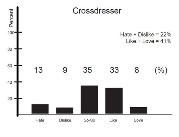 Crossdresser (7)